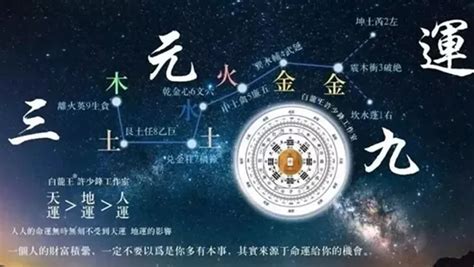 2023九運|2023年的大變化，你準備好了嗎？